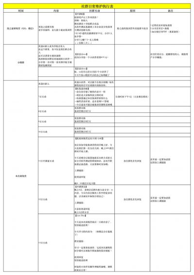 515 社群运营从拉新到转化的sop及日常维护表