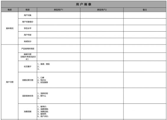 93 社群运营从拉新到转化的sop及日常维护表