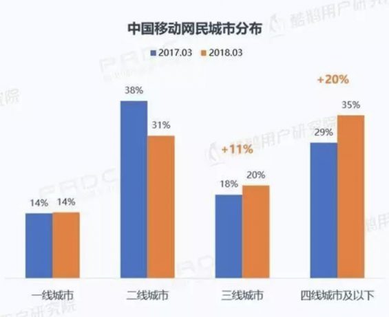 a54 下沉人群流量生意：拼多多店群、头条做号江湖、抖音带货团、闲鱼引流……