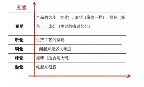 a316 爆红产品的打造：让顾客用了就想主动分享的产品体验操作指南