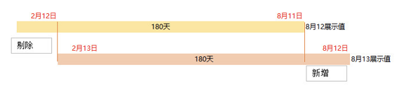 a1014 万字干货：提升DSR（顾客满意度）最全的方法都在这了！