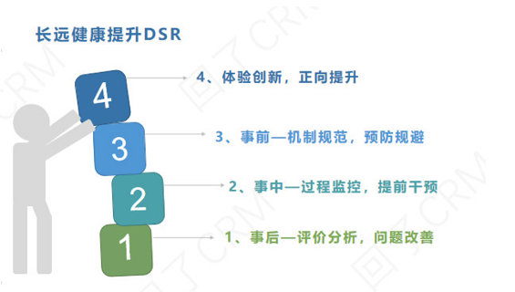 a1119 万字干货：提升DSR（顾客满意度）最全的方法都在这了！