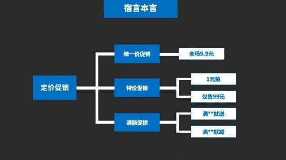 519 12个促销绝招儿，给你的滞销品来一针“强心剂”！