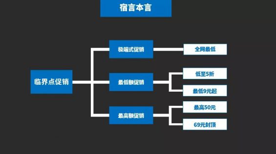 1117 12个促销绝招儿，给你的滞销品来一针“强心剂”！