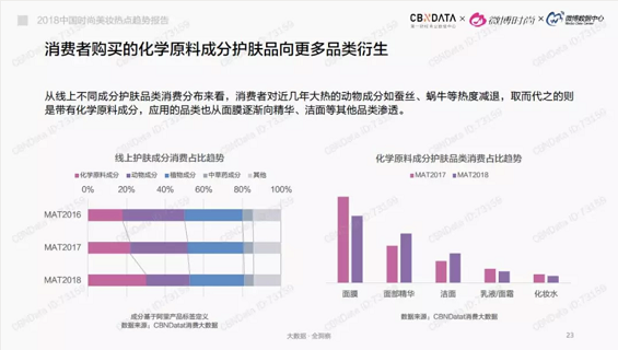 a1224 抖音美妆达人版图：批量孵化的「李佳琦」们赚到钱了吗？