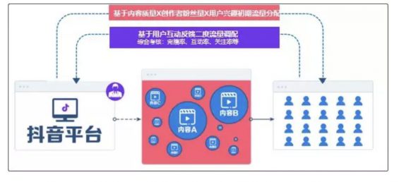 a29 《2019抖音VS快手研究》：2大维度、10项对比，带你参透平台