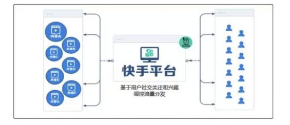 a38 《2019抖音VS快手研究》：2大维度、10项对比，带你参透平台