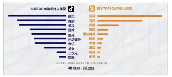 a48 《2019抖音VS快手研究》：2大维度、10项对比，带你参透平台