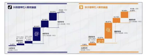 a58 《2019抖音VS快手研究》：2大维度、10项对比，带你参透平台