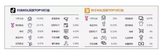 a66 《2019抖音VS快手研究》：2大维度、10项对比，带你参透平台