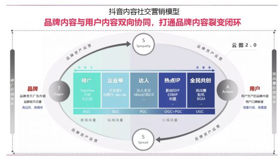 a753 2018 2019年，抖音做出了什么的改变？