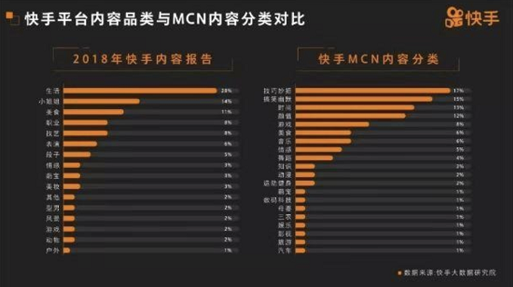 a828 微信流量大户转征战MCN，快手抖音谁更值得入局？