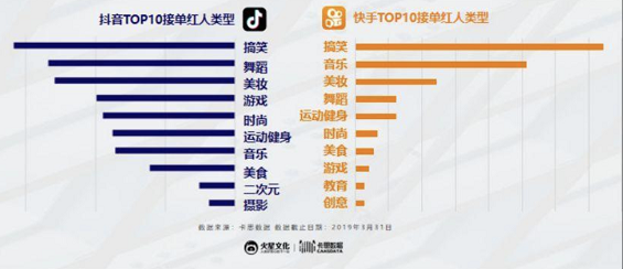 a1215 微信流量大户转征战MCN，快手抖音谁更值得入局？