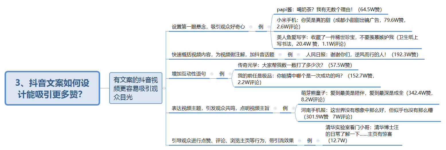 抖音付费系列课已经用思维导图的方法整理好啦!记得打赏哦~