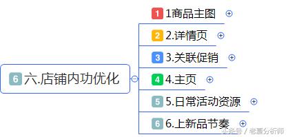 最全面的电商运营方案：从0到1入门网店整改方案发起