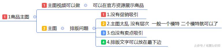 最全面的电商运营方案：从0到1入门网店整改方案发起