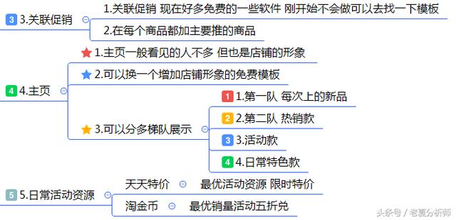 最全面的电商运营方案：从0到1入门网店整改方案发起