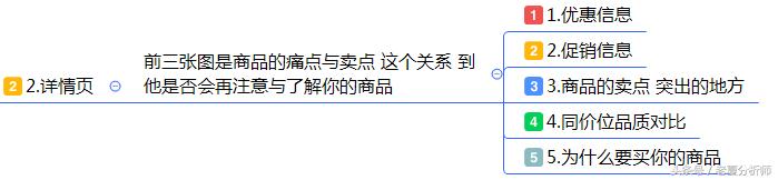 最全面的电商运营方案：从0到1入门网店整改方案发起