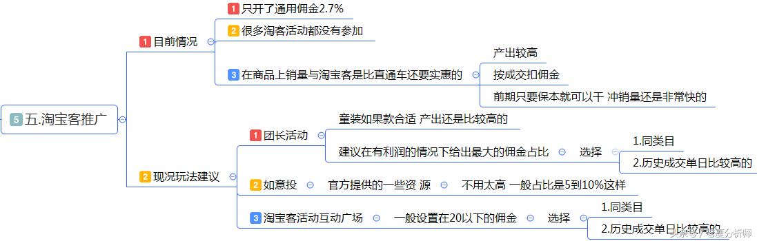 最全面的电商运营方案：从0到1入门网店整改方案发起