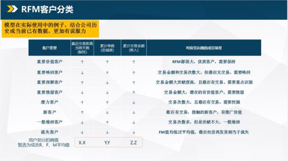 225 4步上手用户运营：如果何让用户心甘情愿付费