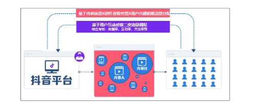 1 143 2019抖音快手用户研究阐明！