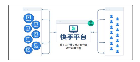 1 223 2019抖音快手用户研究阐明！