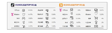 1 521 2019抖音快手用户研究阐明！