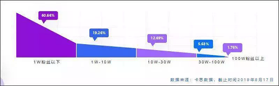 1 528 企业千万别做抖音