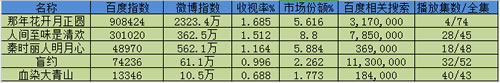 分享如果何操作热门电视剧关键词大量引流 履历心得 第3张