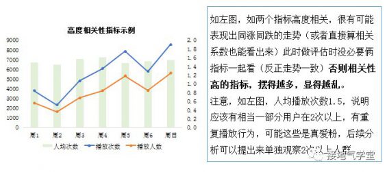 444 5张图，看懂数据阐明体系