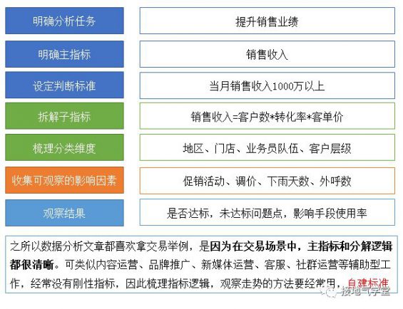 465 5张图，看懂数据阐明体系