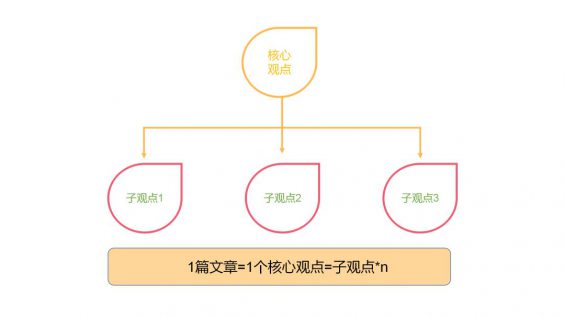 774 7000字长文：公众号内容创作指南