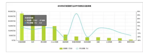 1 226  为打败抖音，腾讯又生了一个视频儿子！