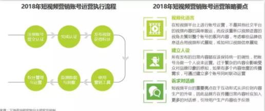 1 812 抖音、快手等短视频最全投放攻略！