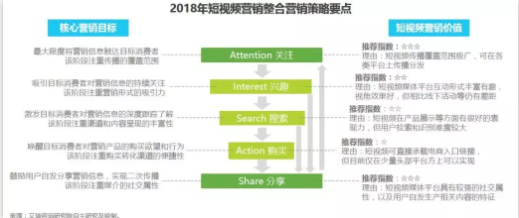 1 1011 抖音、快手等短视频最全投放攻略！