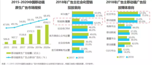 1 147 抖音、快手等短视频最全投放攻略！