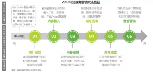 1 317 抖音、快手等短视频最全投放攻略！