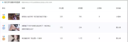 1 1310 抖音、快手等短视频最全投放攻略！