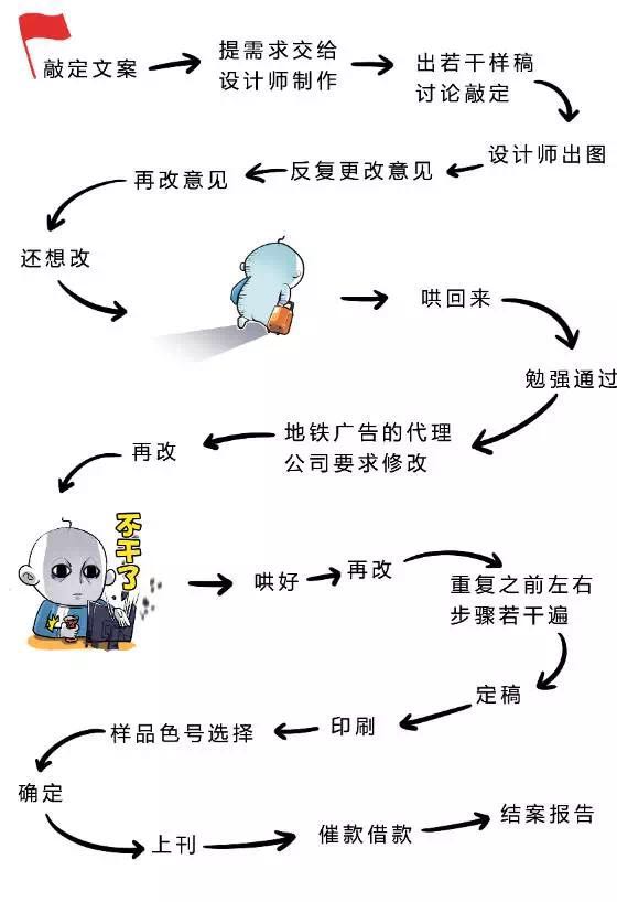 用100万预算买来的广告投放泣血发起