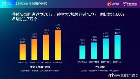 1 25 微博9.0，另有时机阻击抖音吗？