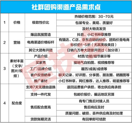 111 濒临倒闭的工场，如果何月销20000单，回款300万，起死回生？