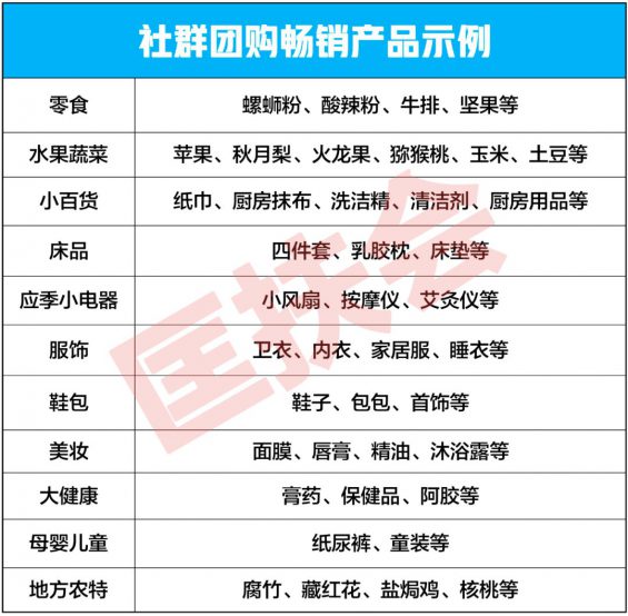 113 濒临倒闭的工场，如果何月销20000单，回款300万，起死回生？