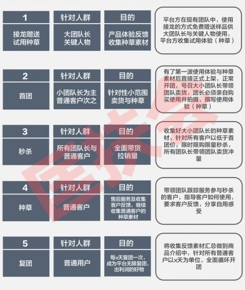 114 濒临倒闭的工场，如果何月销20000单，回款300万，(广西红客电商培训)，起死回生？