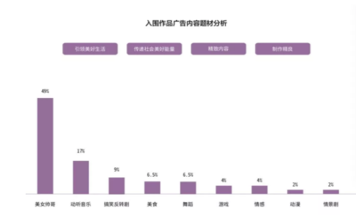 2 32 抖音官方首次解密爆款五法例