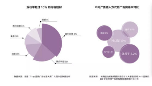 2 42 抖音官方首次解密爆款五法例