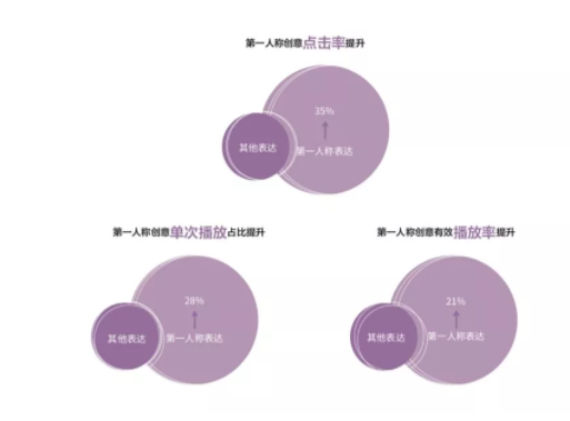 2 8 抖音官方首次解密爆款五法例