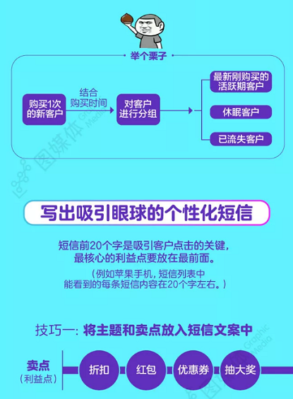 1 393 引爆老客流量，这些套路你得会