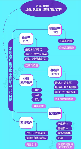 1 566 引爆老客流量，(网站快速收录方法)，这些套路你得会