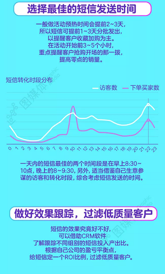 1 657 引爆老客流量，这些套路你得会