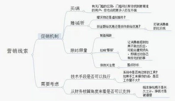  运营大神事情日记，看完你就大白了